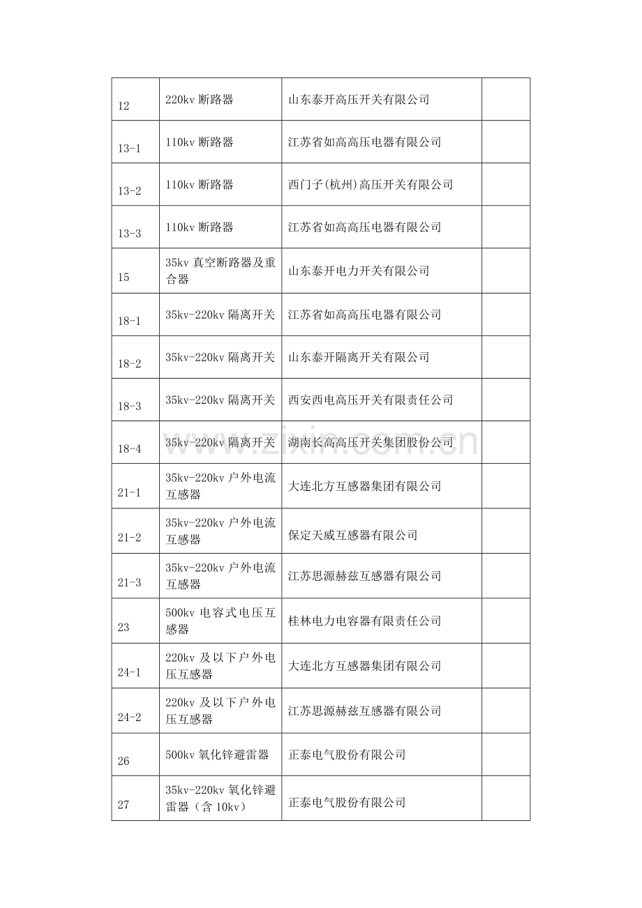 内蒙古电力集团有限责任公司.doc_第2页