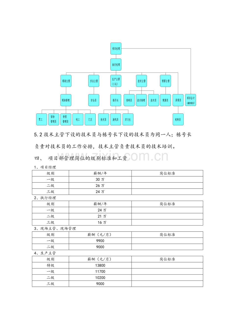 项目部岗位级别工资相关规定第五次.doc_第2页