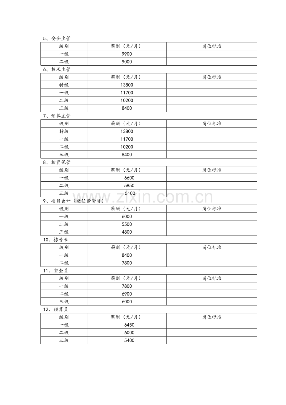 项目部岗位级别工资相关规定第五次.doc_第3页