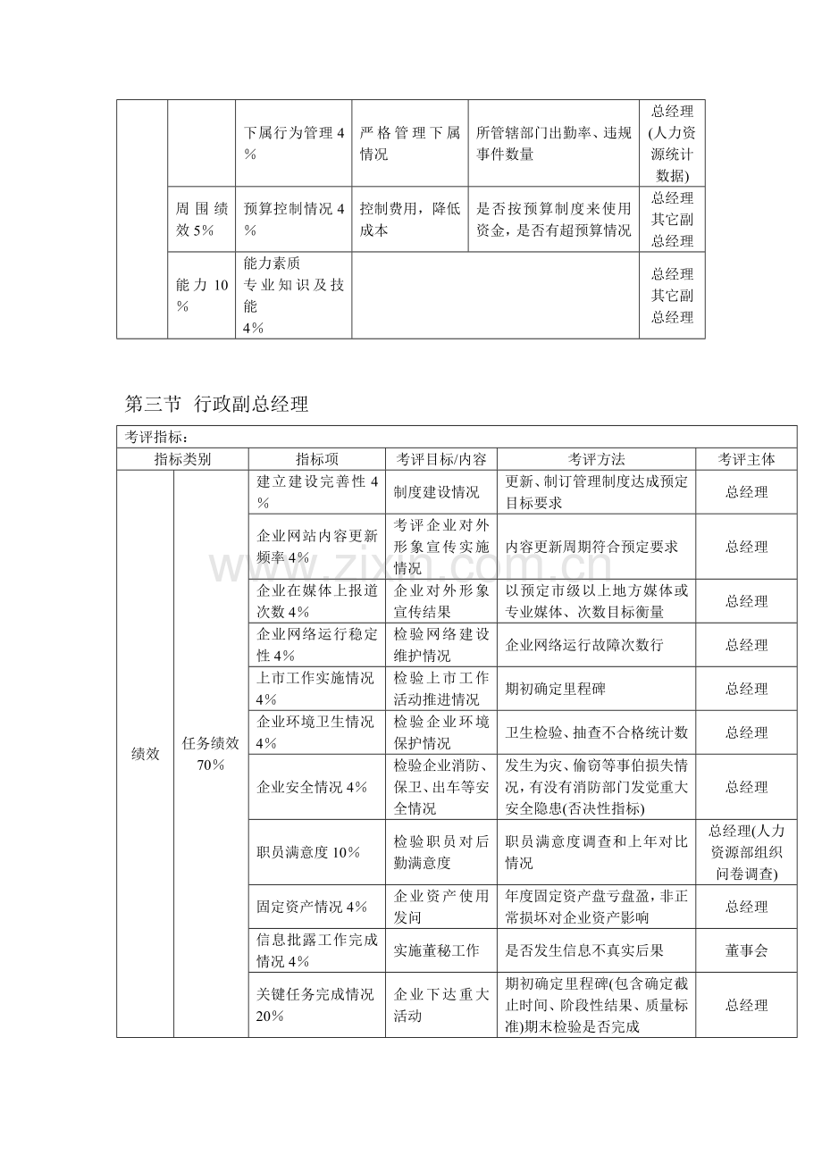 公司KPI绩效考核体系样本.doc_第2页