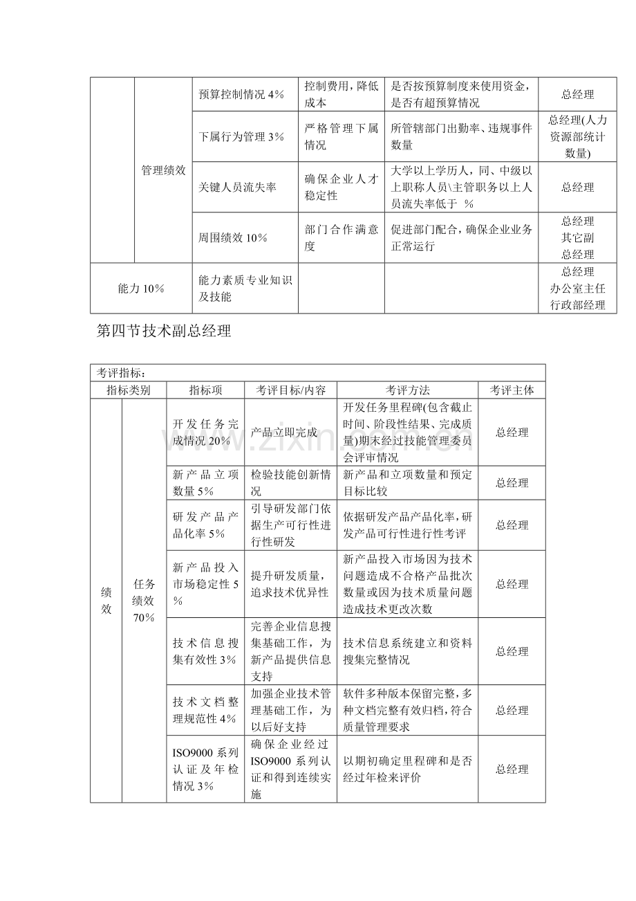 公司KPI绩效考核体系样本.doc_第3页