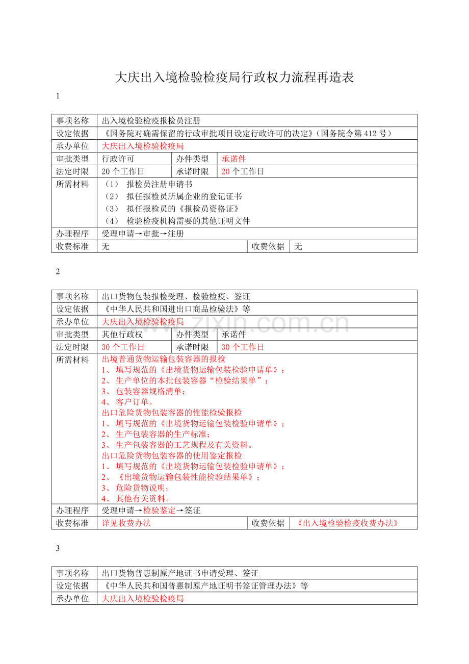 大庆出入境检验检疫局行政权力流程再造表.doc_第1页