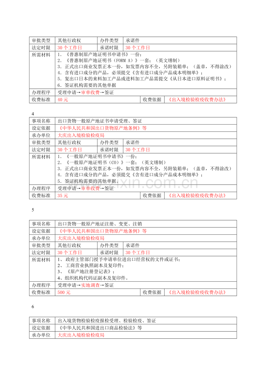 大庆出入境检验检疫局行政权力流程再造表.doc_第2页