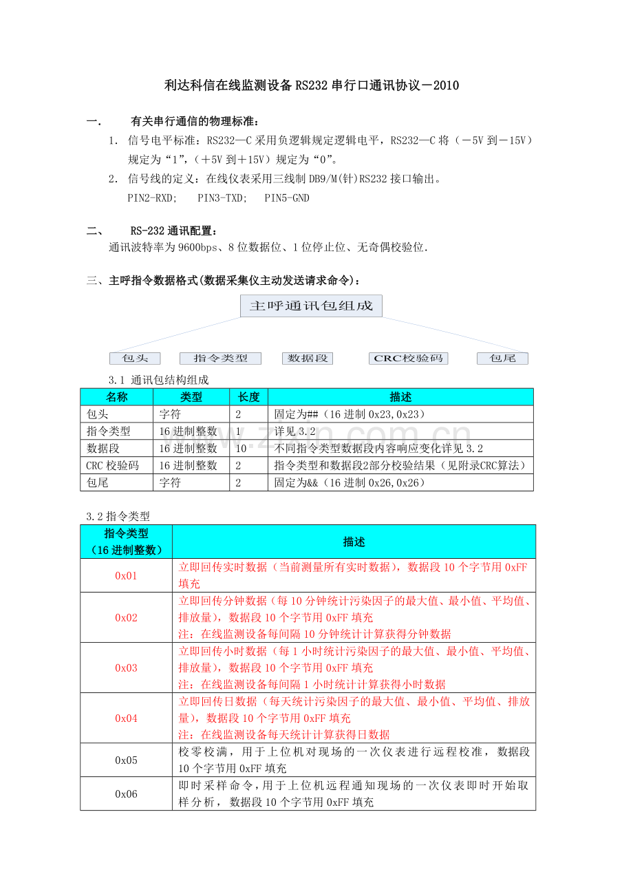 内蒙古自治区环保在线监测设备RS232串行口通讯协议V202010.doc_第1页