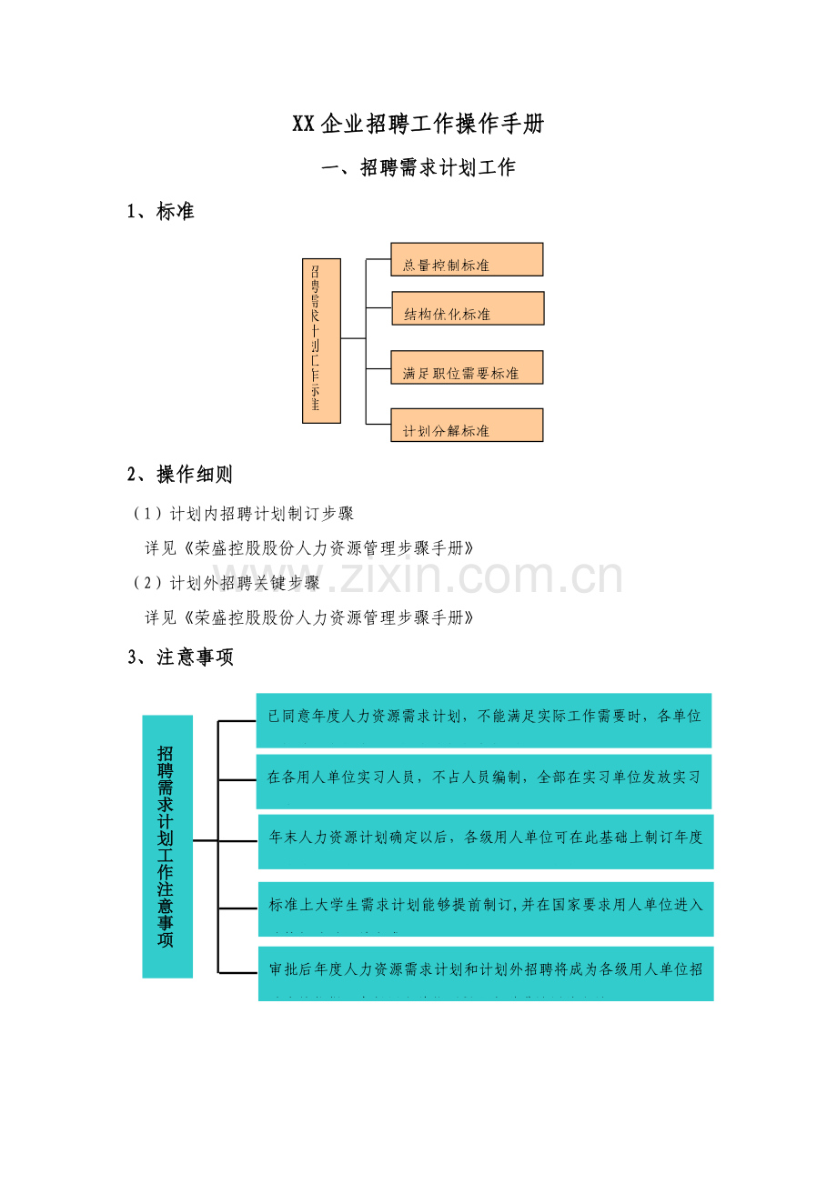 公司招聘工作操作手册样本.doc_第1页