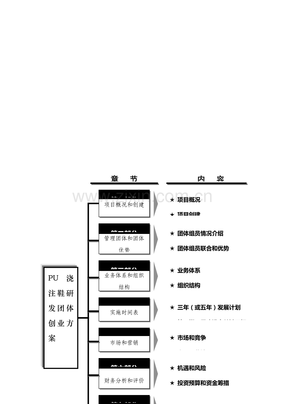 鞋厂PU浇注鞋硏发团队创业方案概述样本.doc_第2页