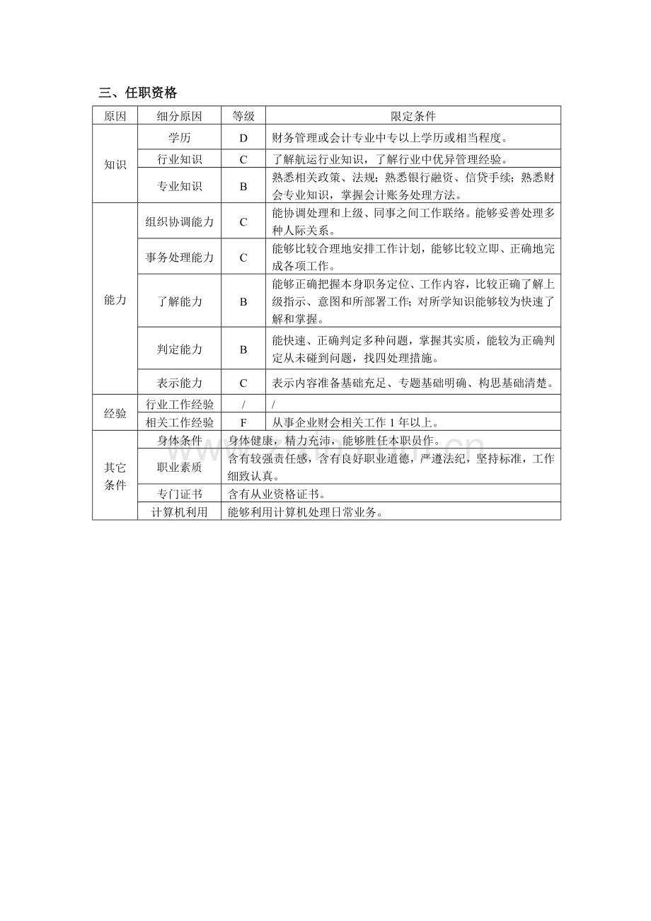 公司出纳岗位任务说明书样本.doc_第3页