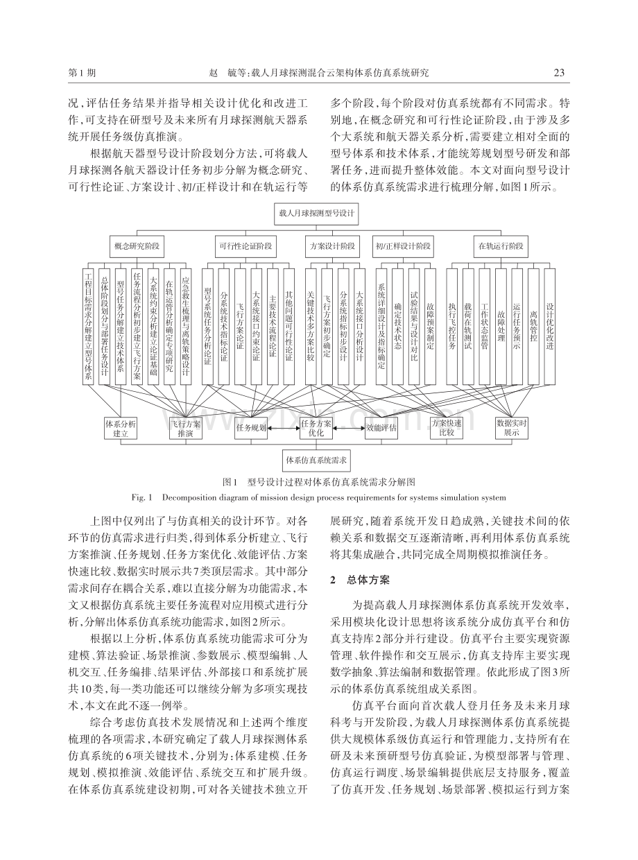 载人月球探测混合云架构体系仿真系统研究.pdf_第3页