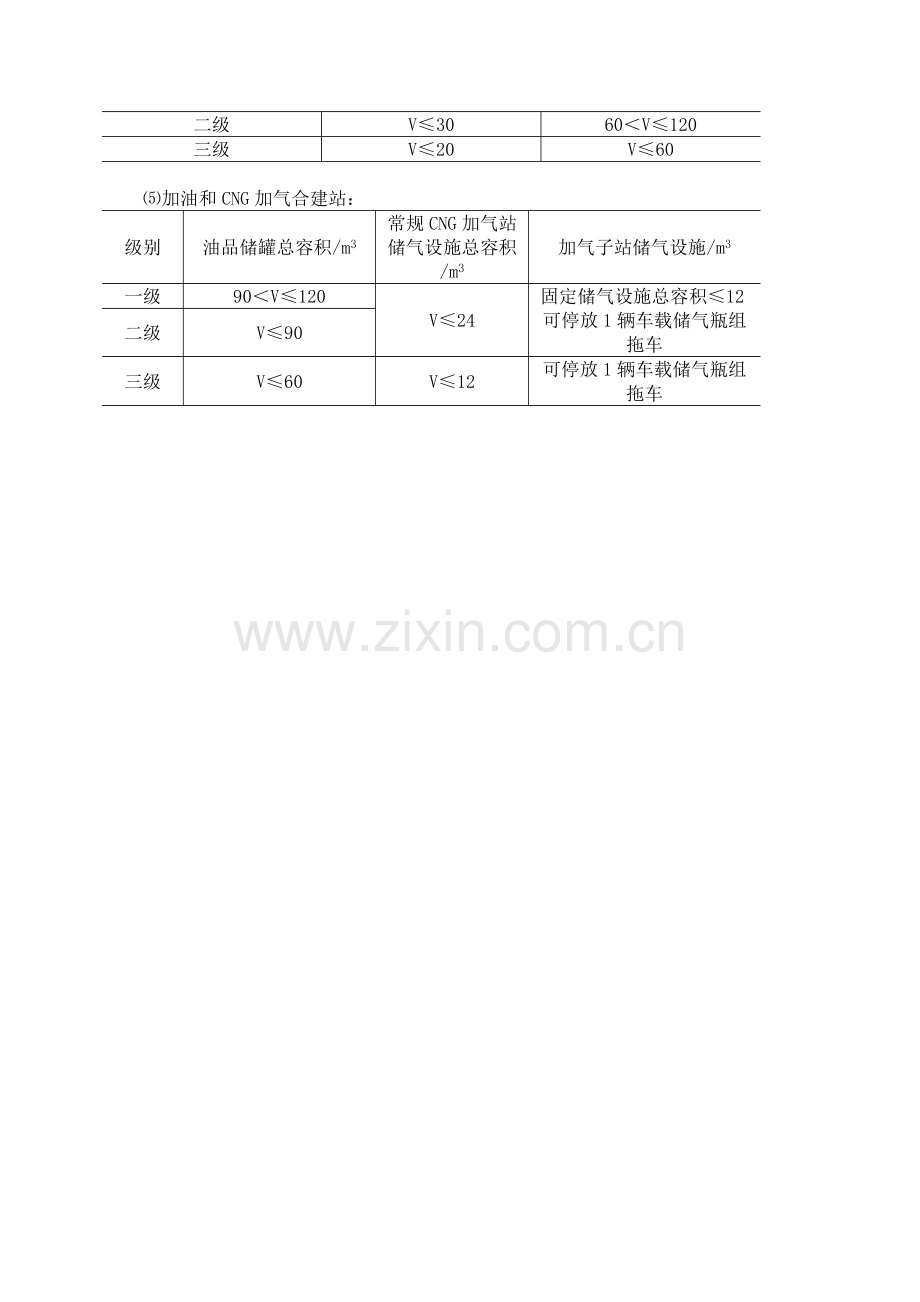 注册消防工程师技术实务讲义：加油站加气站加油加气站的等级分类划分.doc_第2页