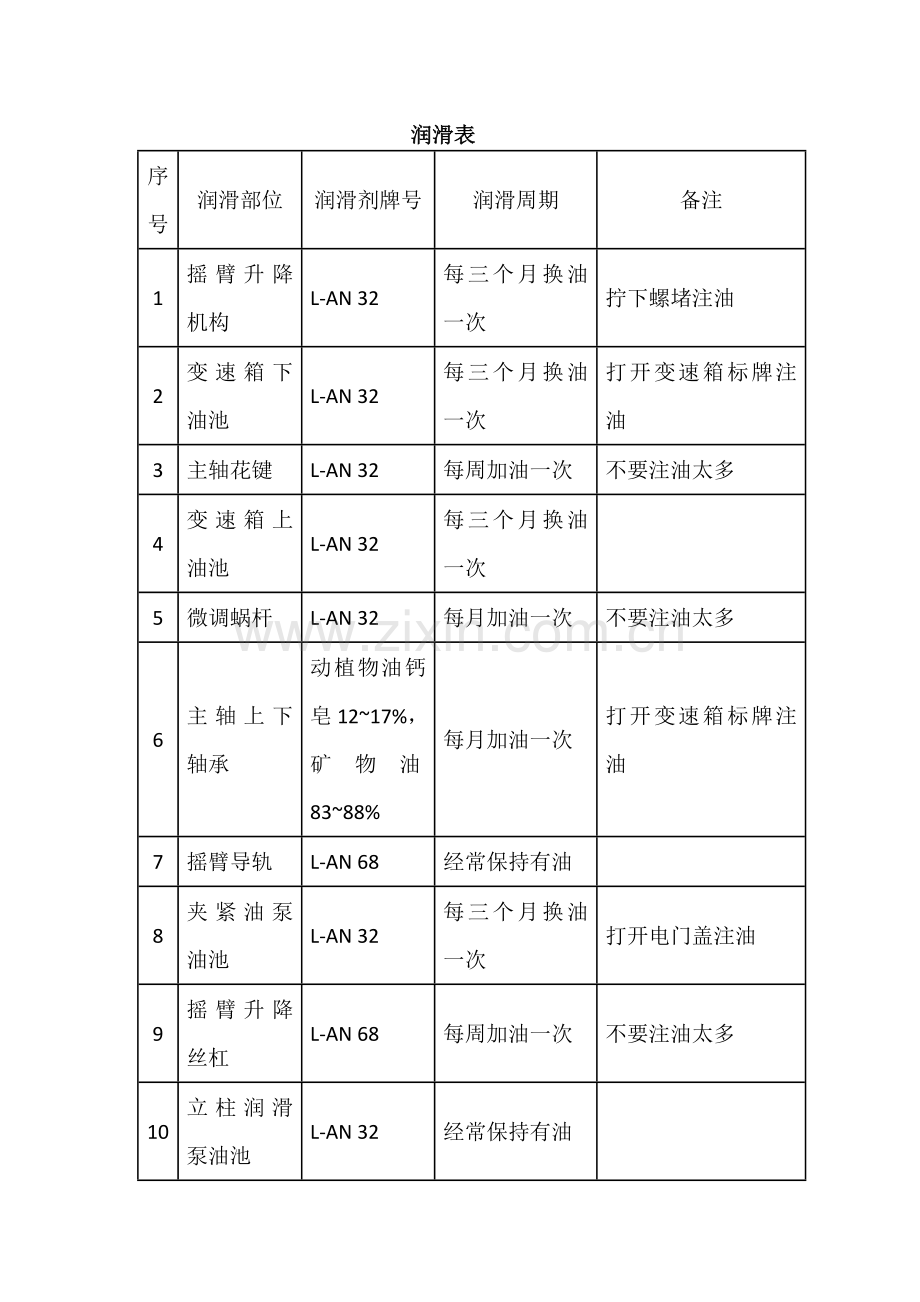 车间设备操作及维护管理制度.docx_第3页