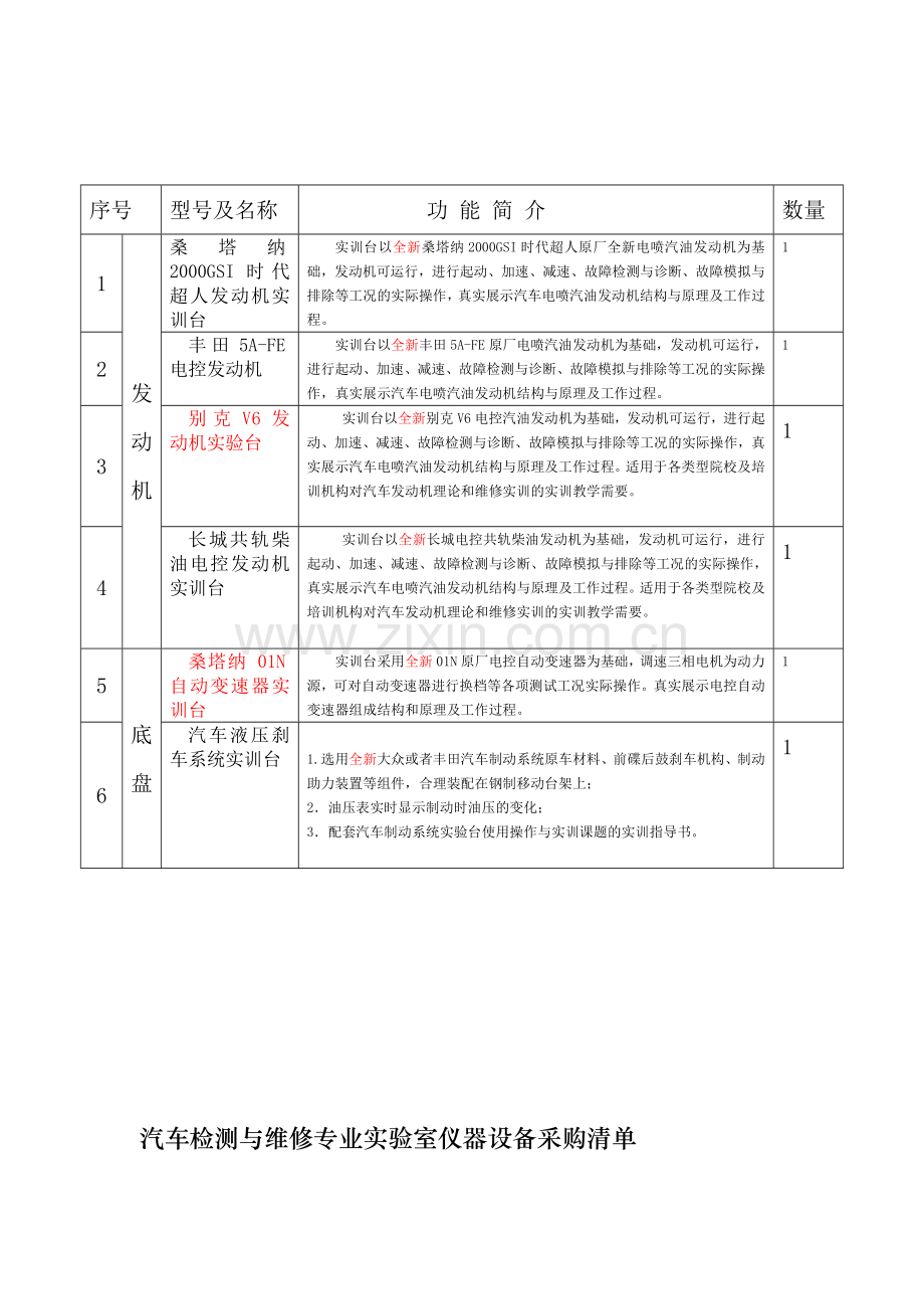 汽车检测与维修专业实验室仪器设备采购清单.doc_第1页