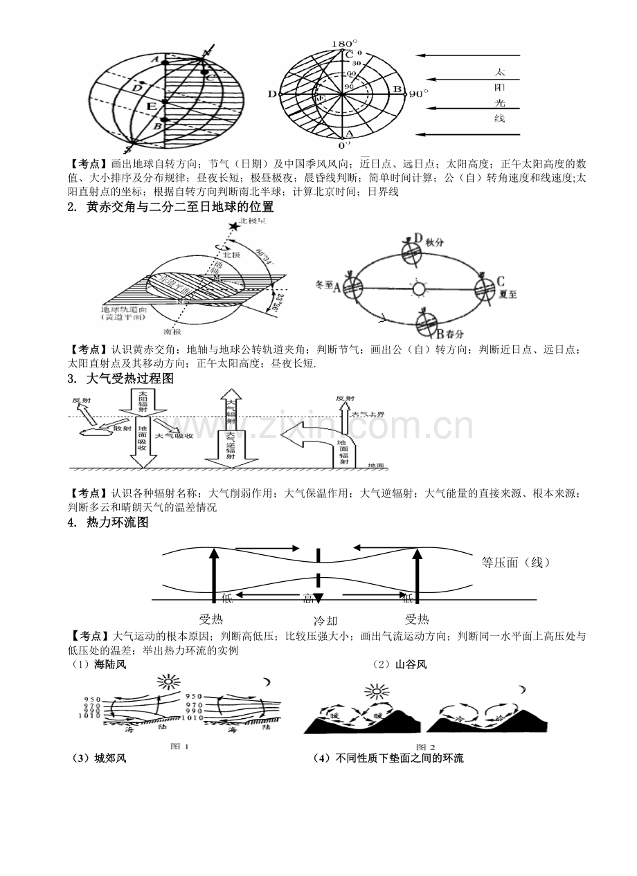 高中地理学业水平复习要点图加典例.doc_第2页