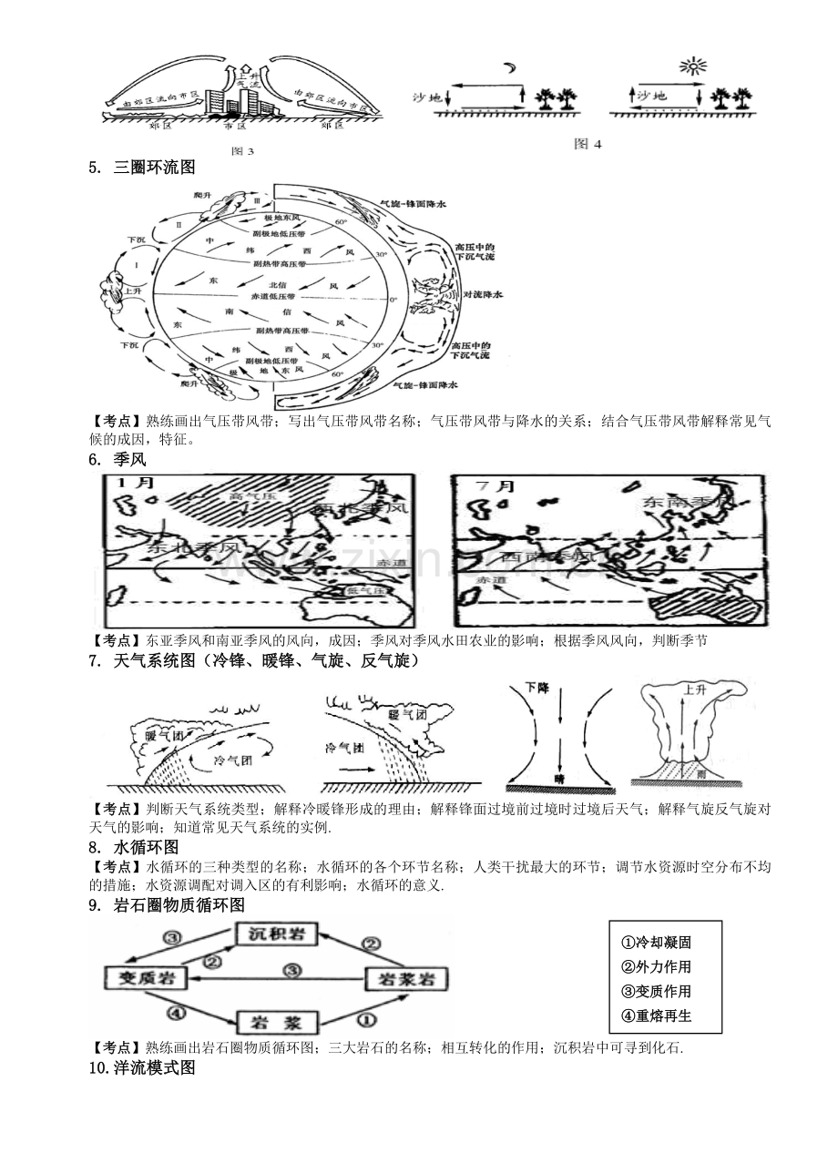 高中地理学业水平复习要点图加典例.doc_第3页