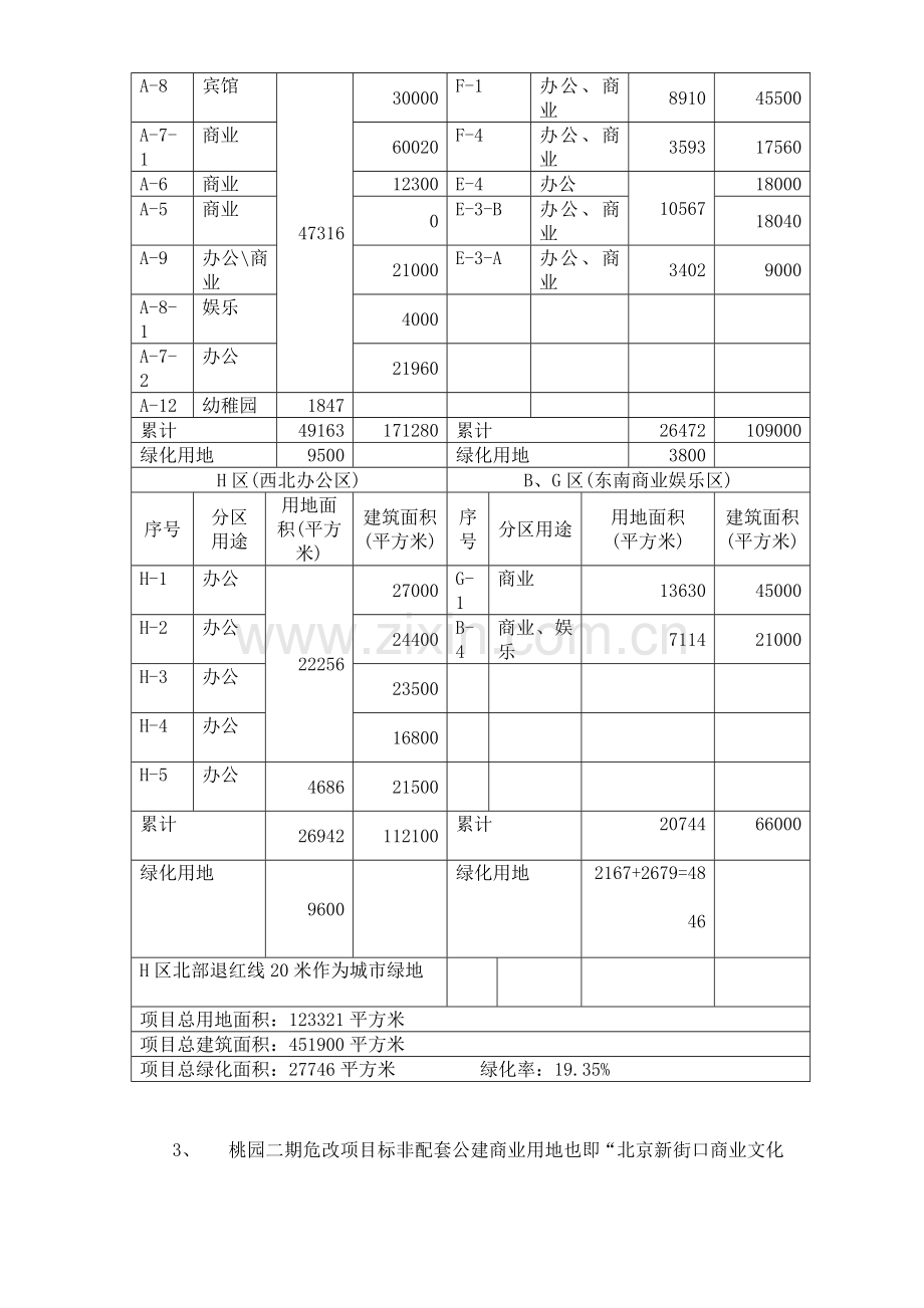 项目市场调查及初步可行性研究报告样本.doc_第3页