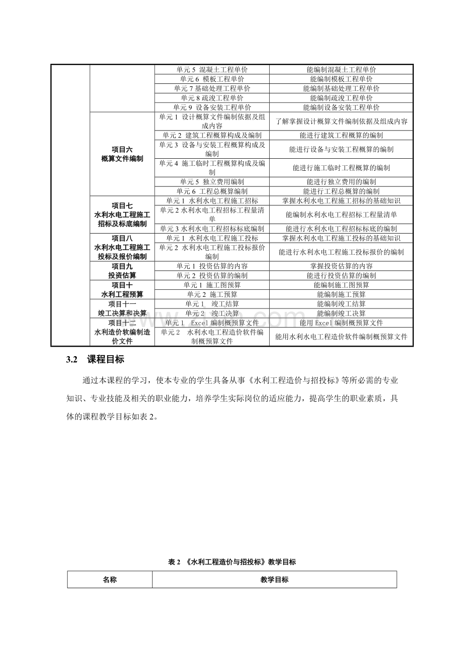 水利工程造价与招投标精.doc_第3页