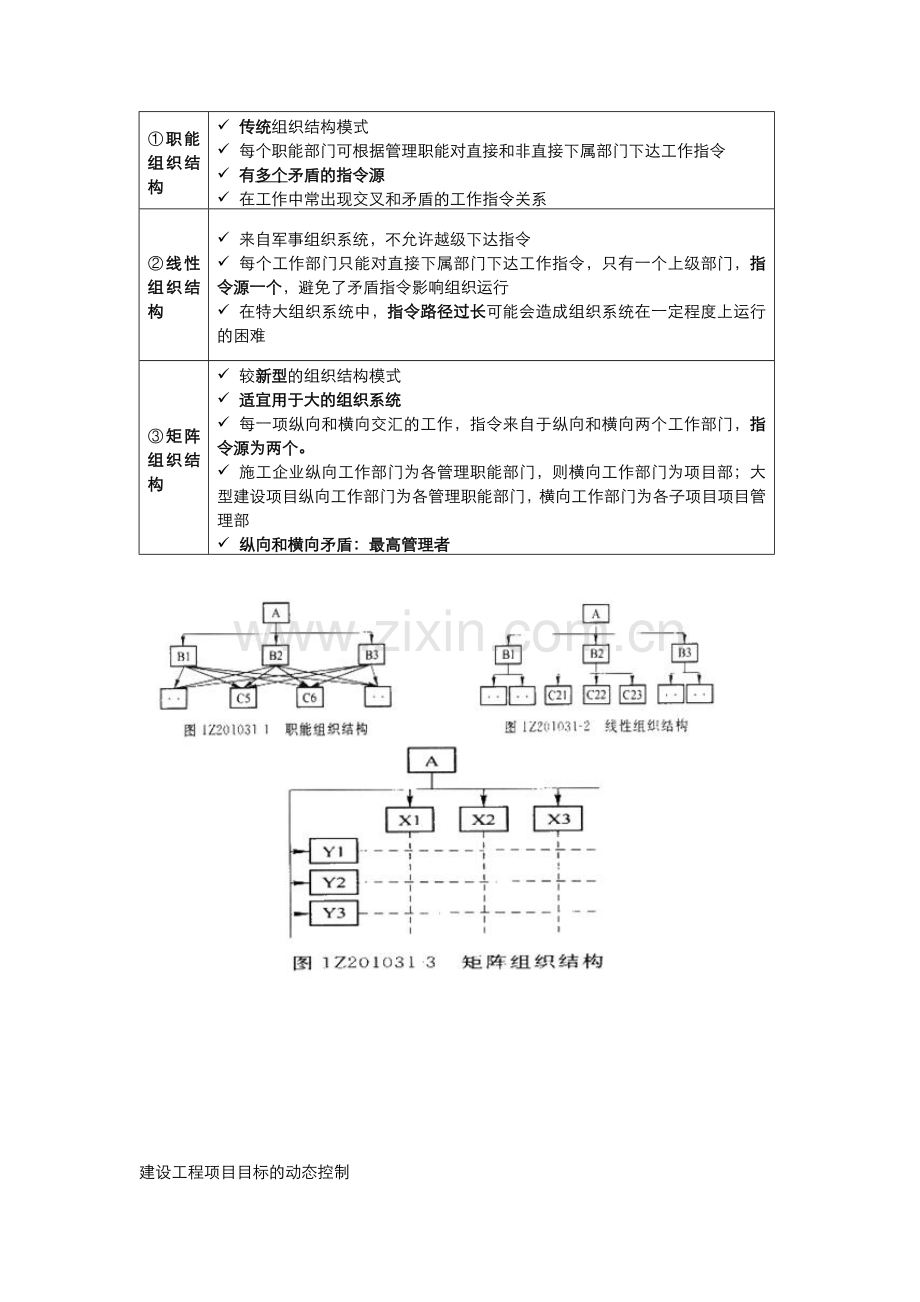 2012二级建造师建设工程施工管理知识要点归纳全部用图表形式归纳总结.docx_第3页