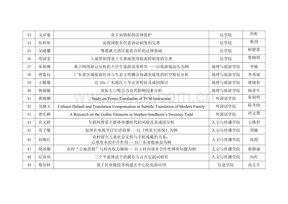 广东财经大学届本科生优秀毕业论文设计一览.doc_第3页