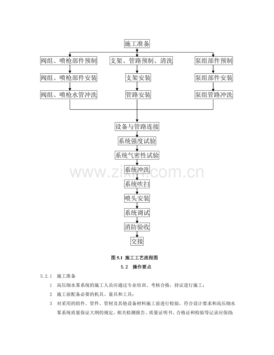 泵组式高压细水雾工法讲解.doc_第2页