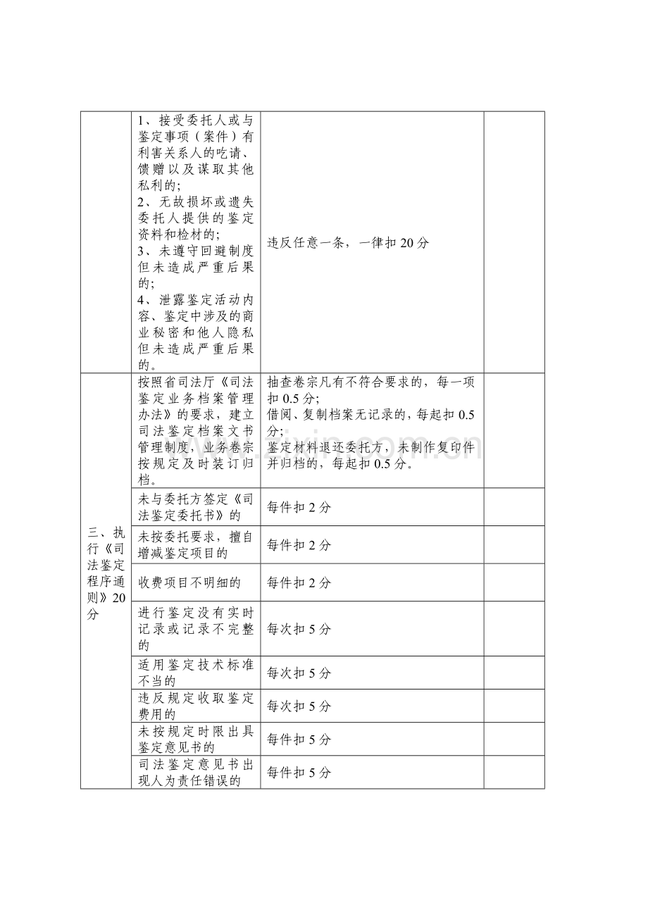 司法鉴定行业百分制考核细则南京司法局.doc_第3页