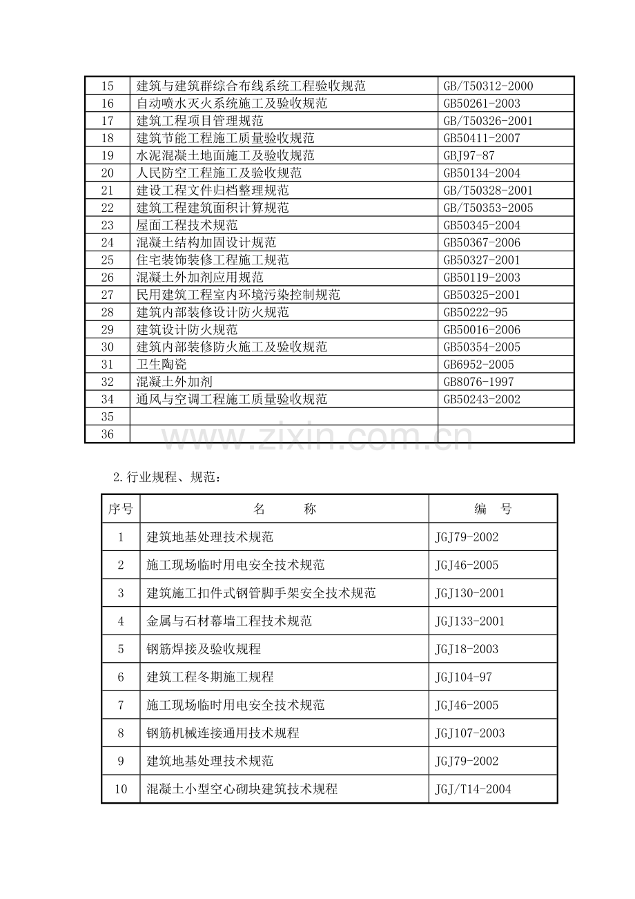 六资源配备计划.doc_第2页