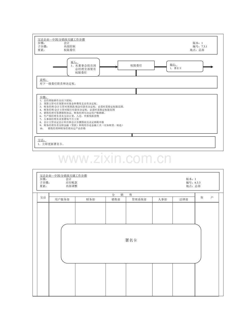 公司权限的委任工作流程图样本.doc_第1页