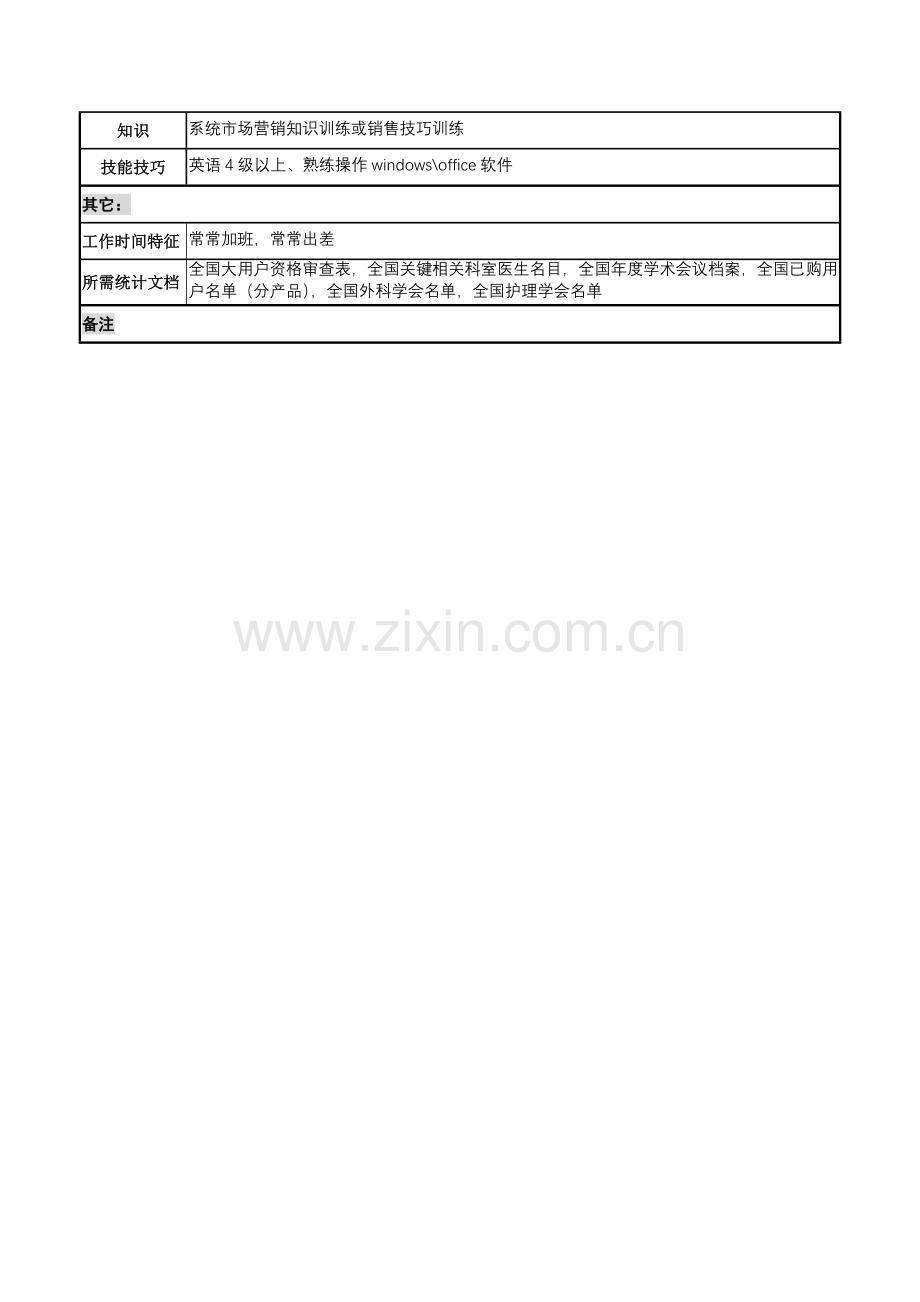 公司大客户经理岗位职责样本.doc_第3页