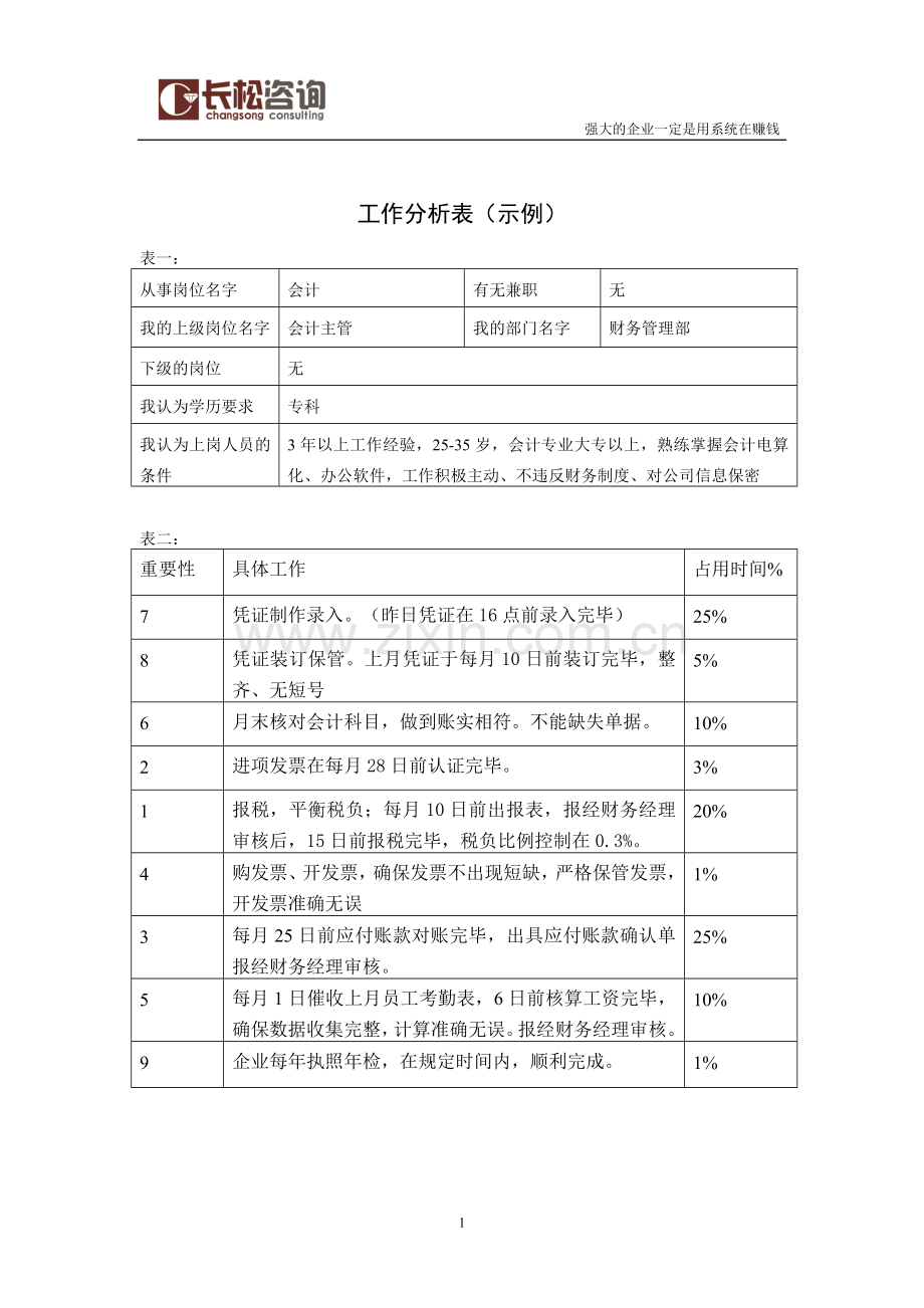 长松工作分析表集锦.doc_第2页