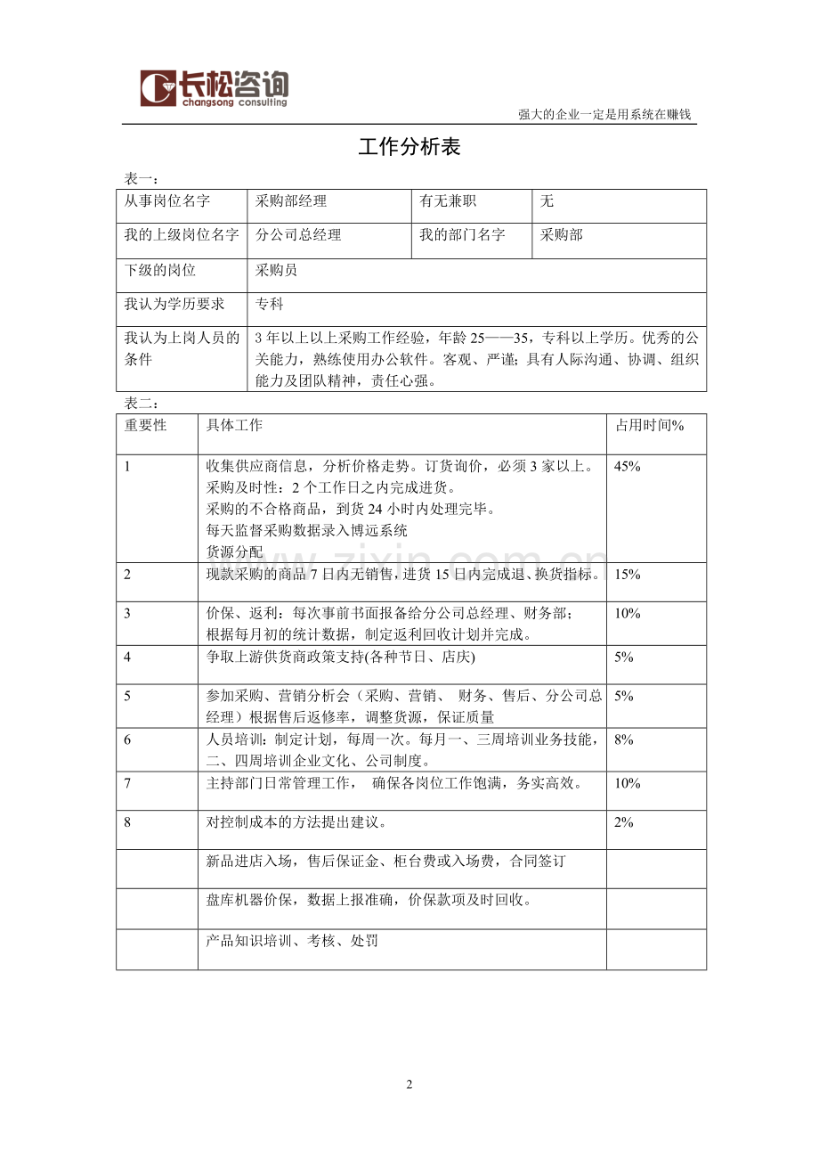 长松工作分析表集锦.doc_第3页