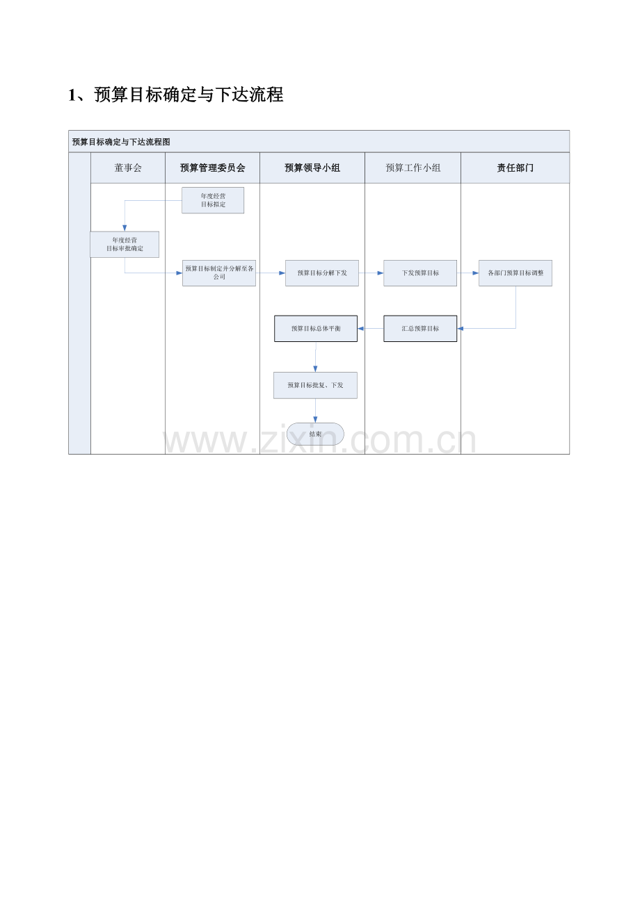 公司预算编制管理流程1.doc_第3页