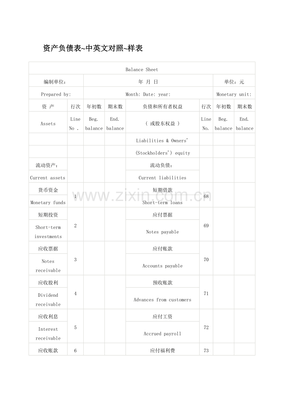 资产负债表中英文对照样表.doc_第1页