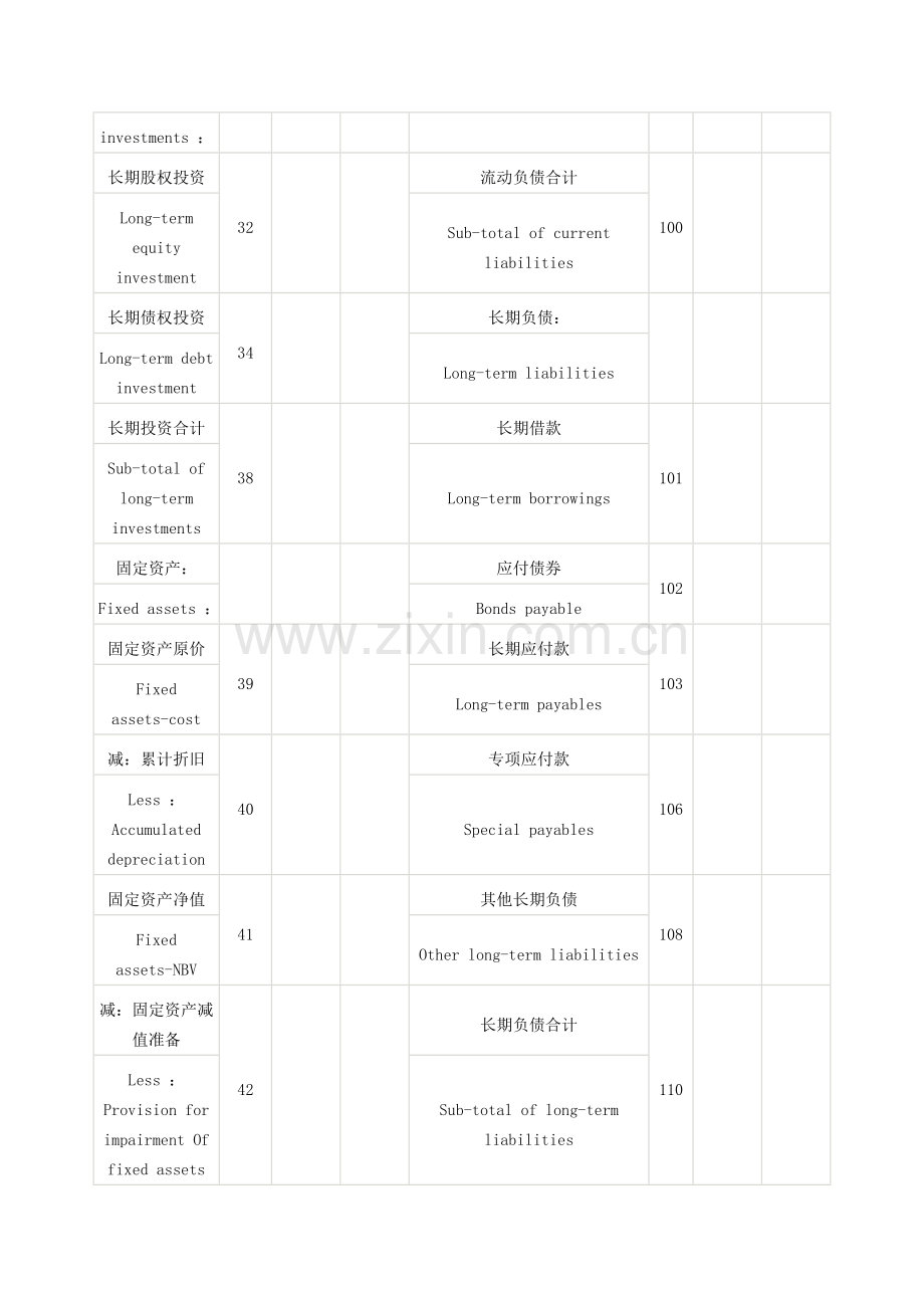 资产负债表中英文对照样表.doc_第3页