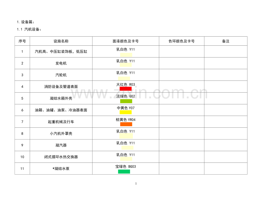 发电厂设备颜色标准1.doc_第3页