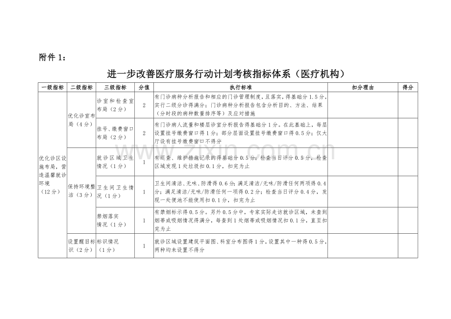 国家进一步改善医疗服务行动计划考核指标体系.doc_第1页