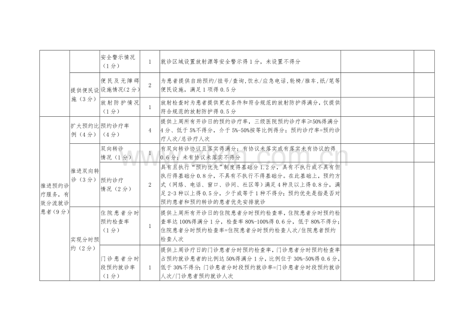 国家进一步改善医疗服务行动计划考核指标体系.doc_第2页