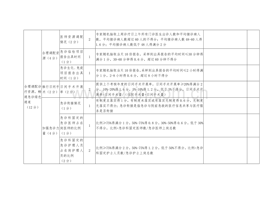 国家进一步改善医疗服务行动计划考核指标体系.doc_第3页