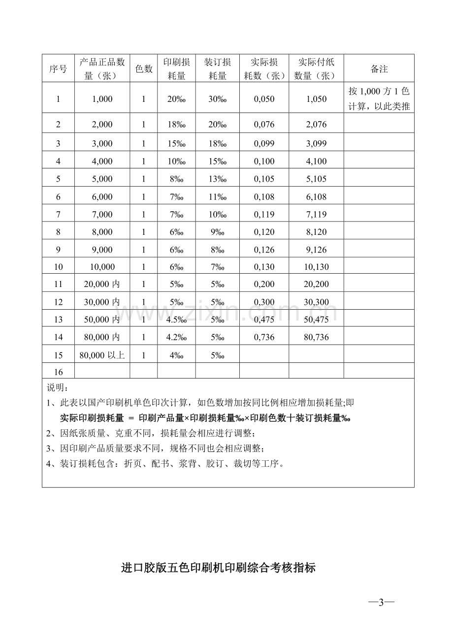 公司绩效考核实施细则1.doc_第3页