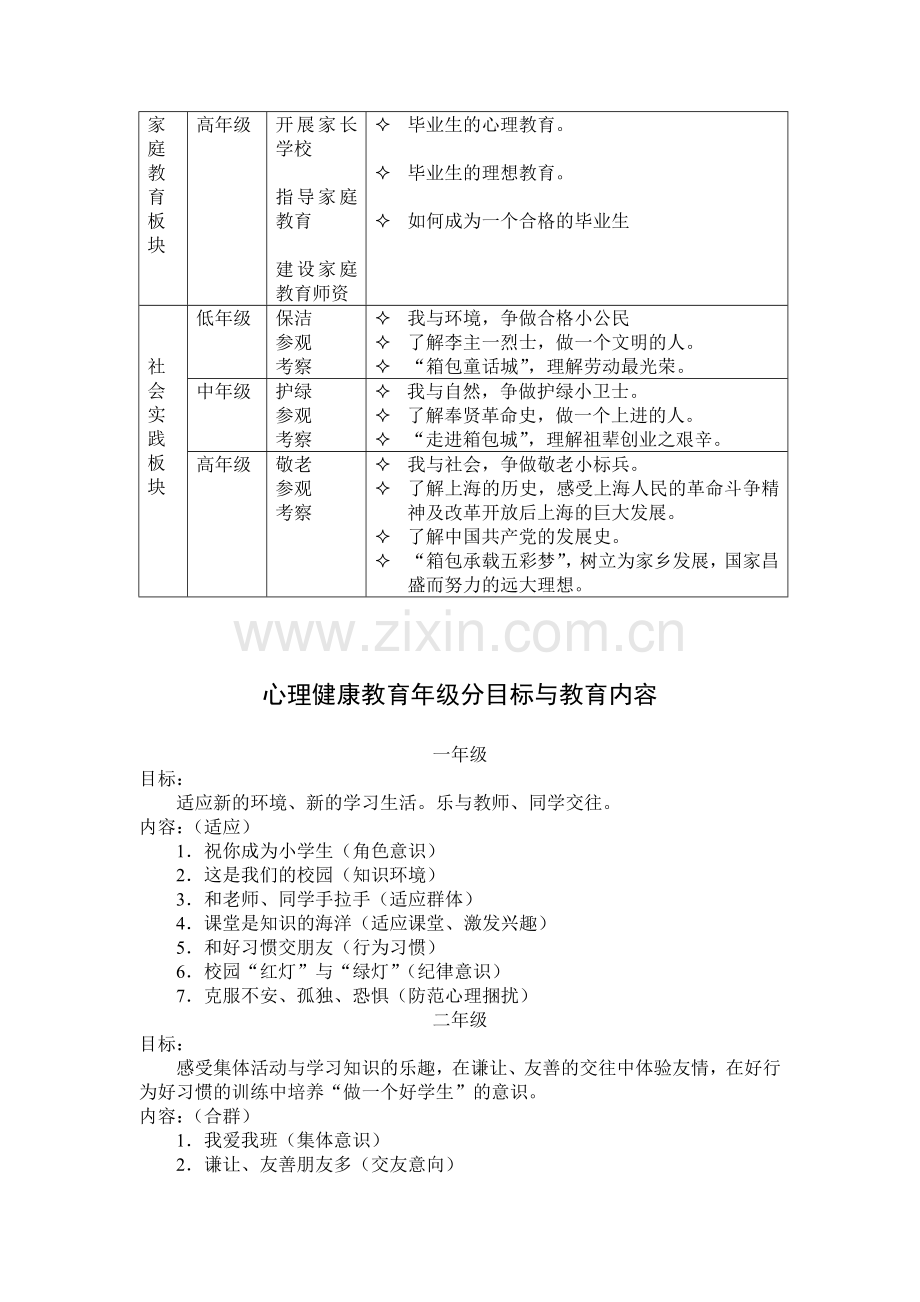 奉城第二小学德育工作整体规划资料.doc_第3页