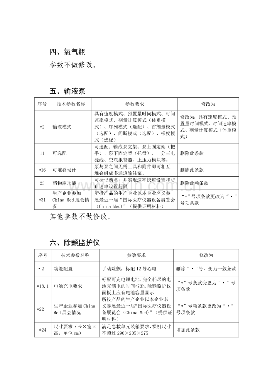 军队卫生器材公开招标采购项目质疑答复.doc_第2页