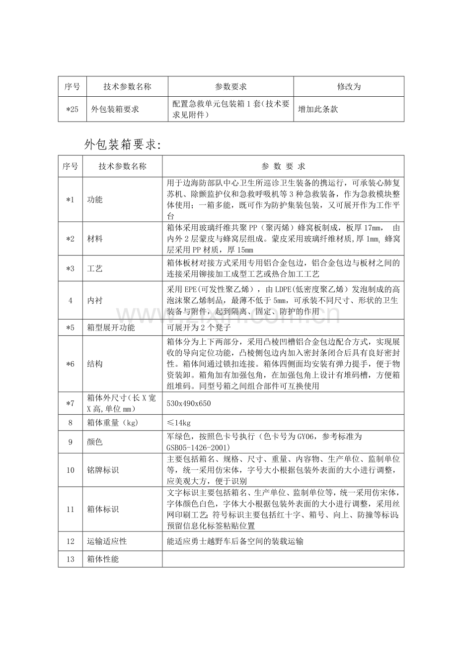 军队卫生器材公开招标采购项目质疑答复.doc_第3页