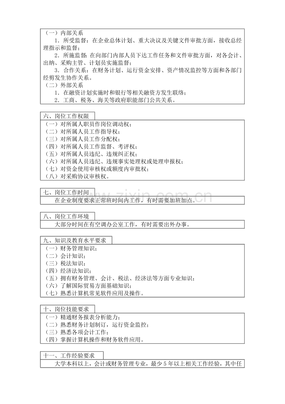 公司财务部经理岗位工作说明书样本.doc_第2页