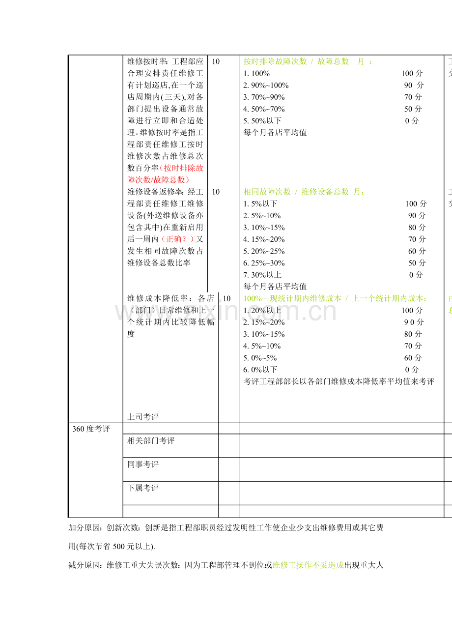 企业工程部部长绩效考核方案样本.doc_第3页