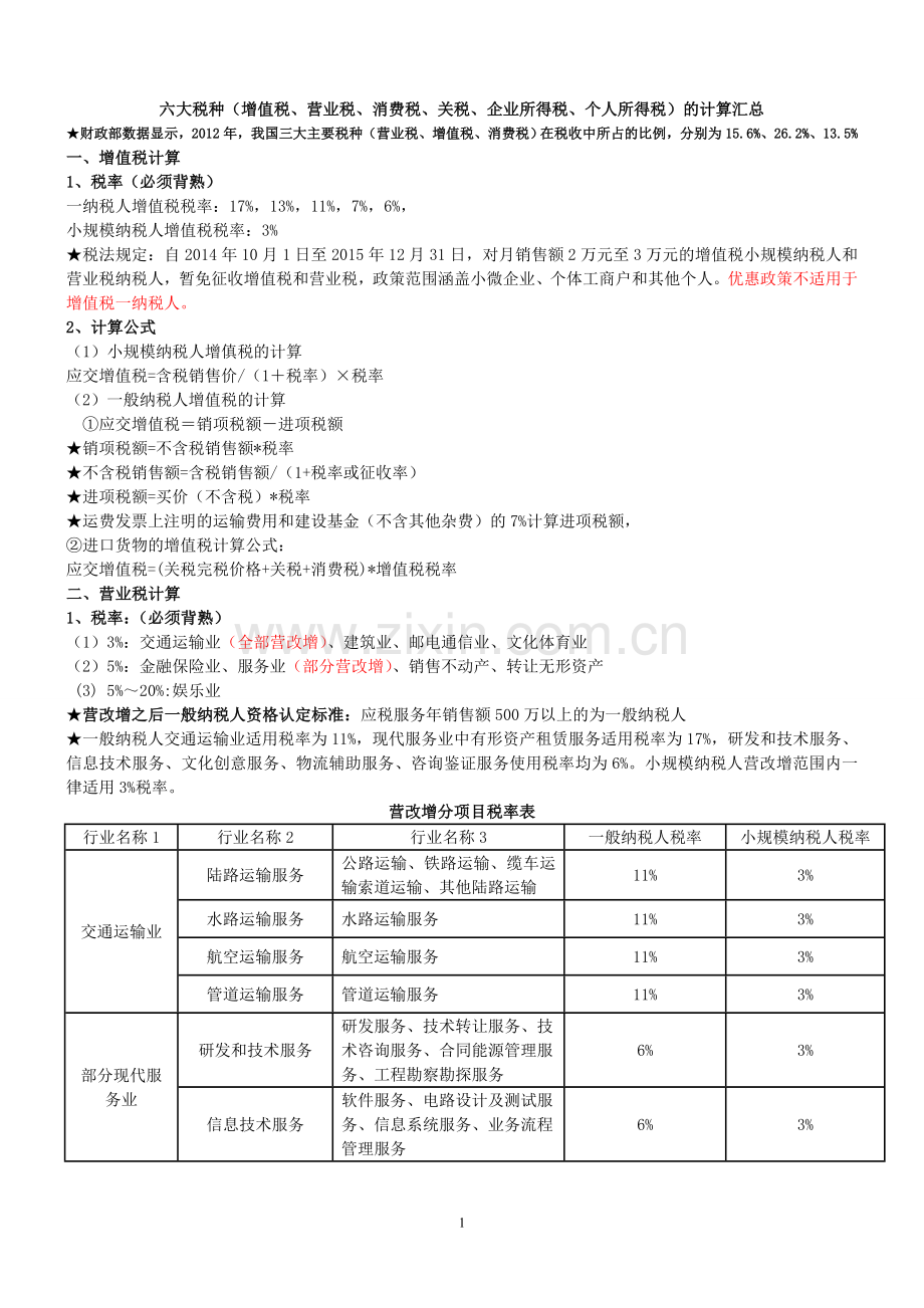 六大税种增值税营业税消费税关税企业所得税个人所得税的计算汇总.doc_第1页