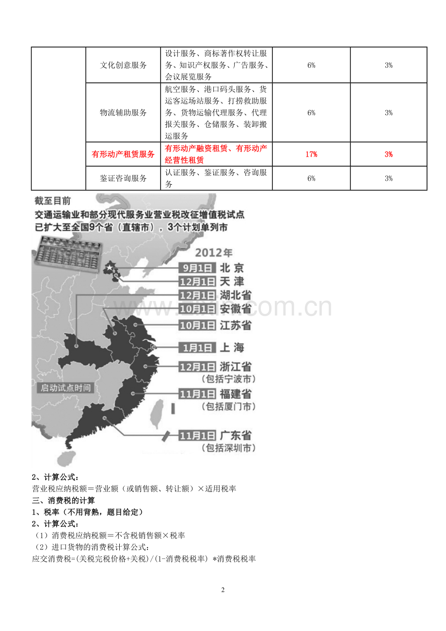 六大税种增值税营业税消费税关税企业所得税个人所得税的计算汇总.doc_第2页