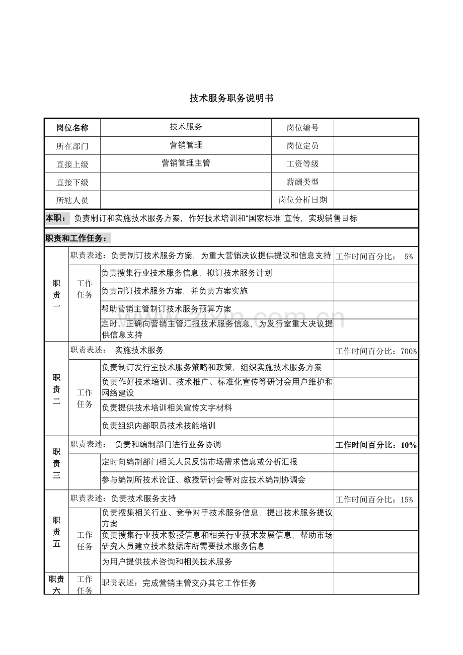 建筑研究所技术服务岗位职责样本.doc_第1页