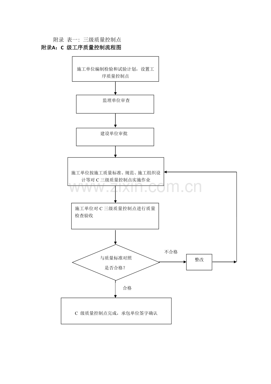 防腐蚀工程质量控制点详解.doc_第3页