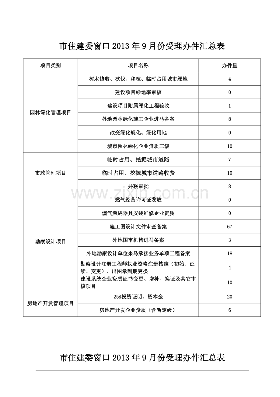 市住建委行政审批工作简报马鞍山市住房和城乡建设委员会.doc_第1页