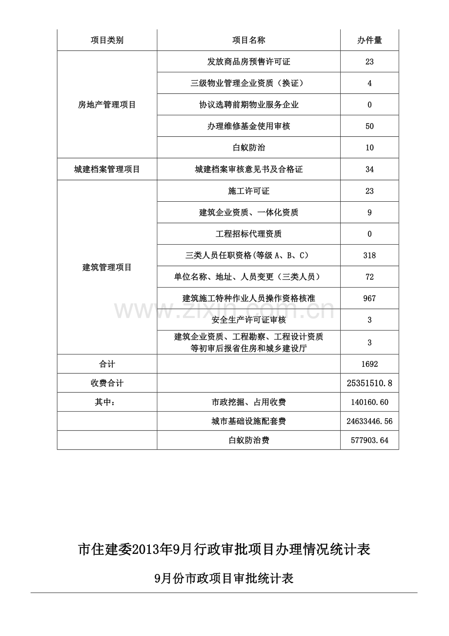 市住建委行政审批工作简报马鞍山市住房和城乡建设委员会.doc_第2页