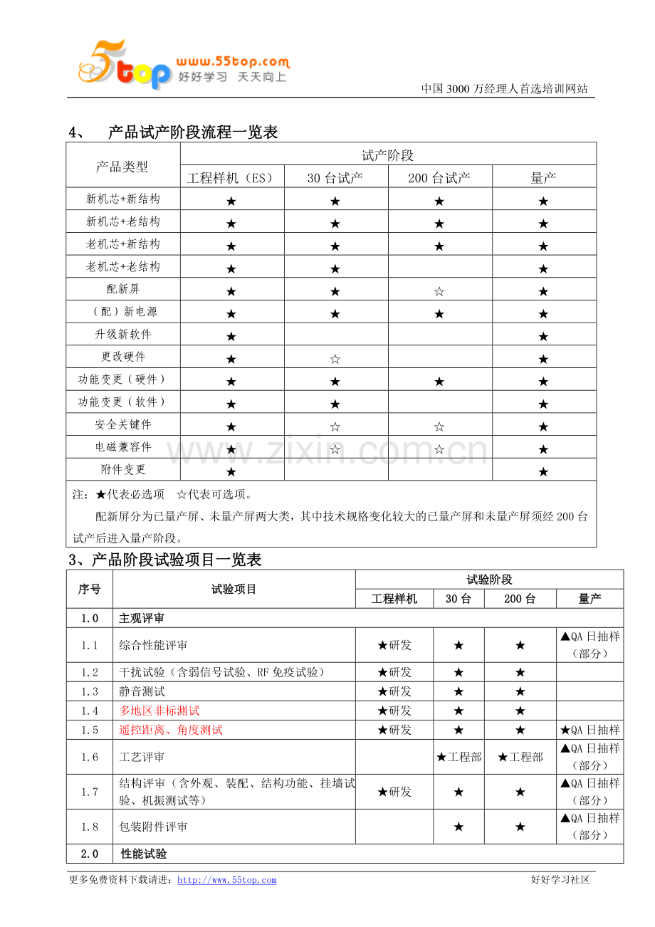 产品质量保证试验规范.doc_第3页