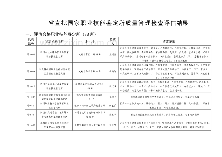 川人社函〔2011〕989号.doc_第3页