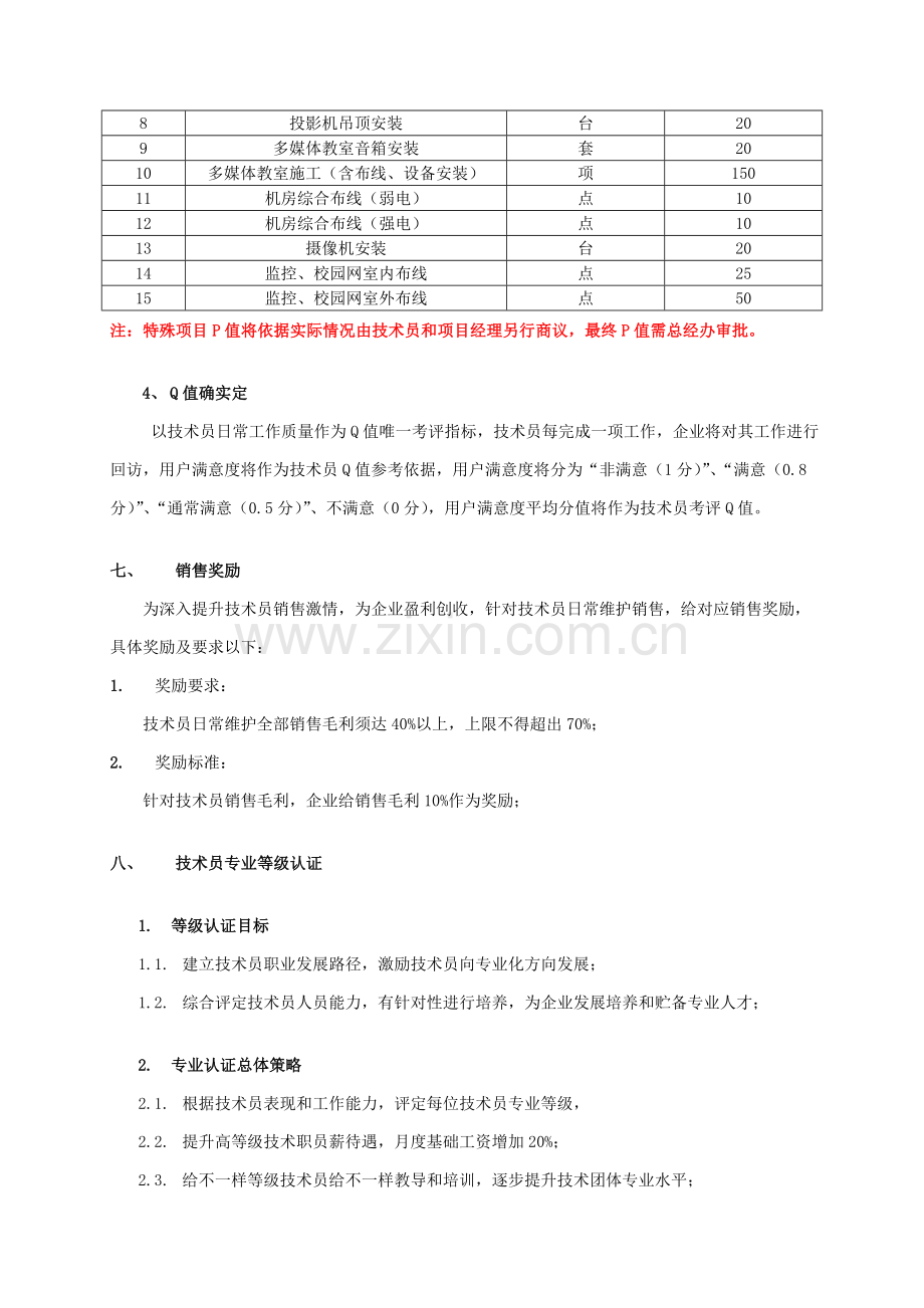 公司技术员绩效考核方案样本.doc_第3页